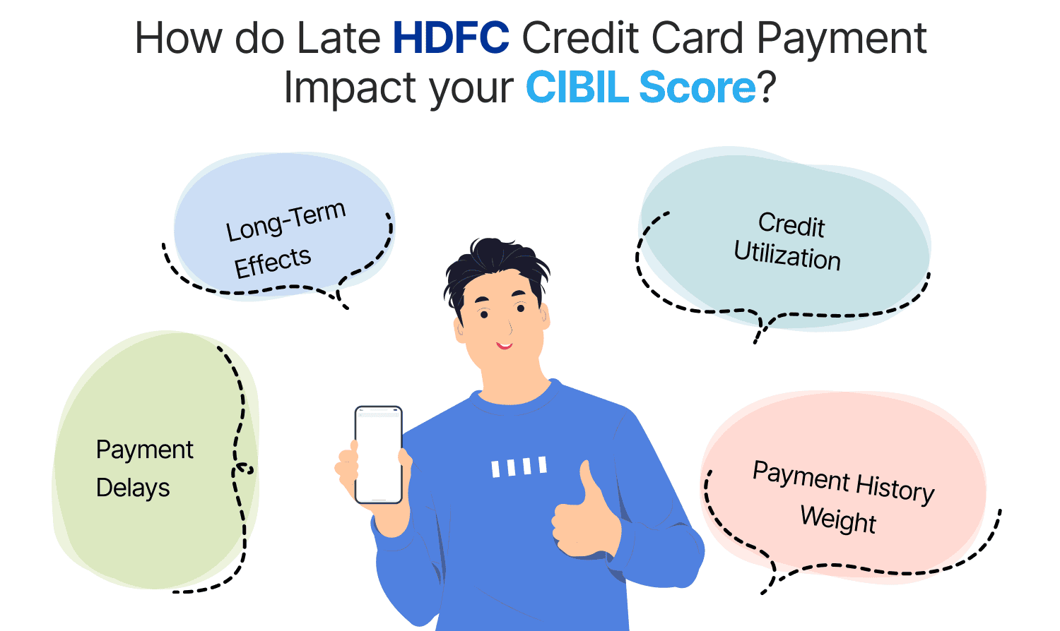 How Do Late HDFC Credit Card Payments Impact Your CIBIL Score